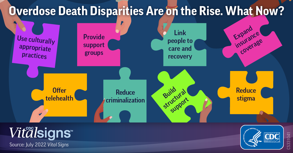 Puzzle pieces that demonstrate ideas to what to do for overdose death disparities being on the rise